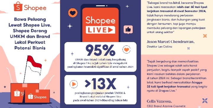 Shopee Live, Shopee Dorong UMKM dan Brand Lokal Perkuat Potensi Bisnis