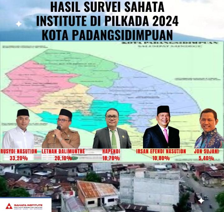 Survei Sementara Rusydi Nasution Paling Diminati Milenial, Disusul Letnan Dalimunthe, Hapendi Harahap dan Lainnya