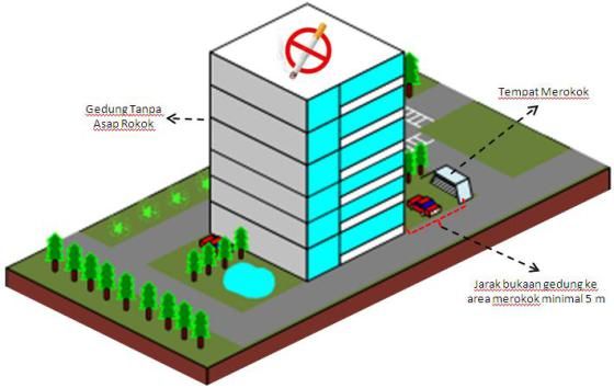 Antara Rokok Elektrik dan Kesehatan: Mengoptimalkan Dana Cukai untuk Fasilitas Kesehatan Masyarakat